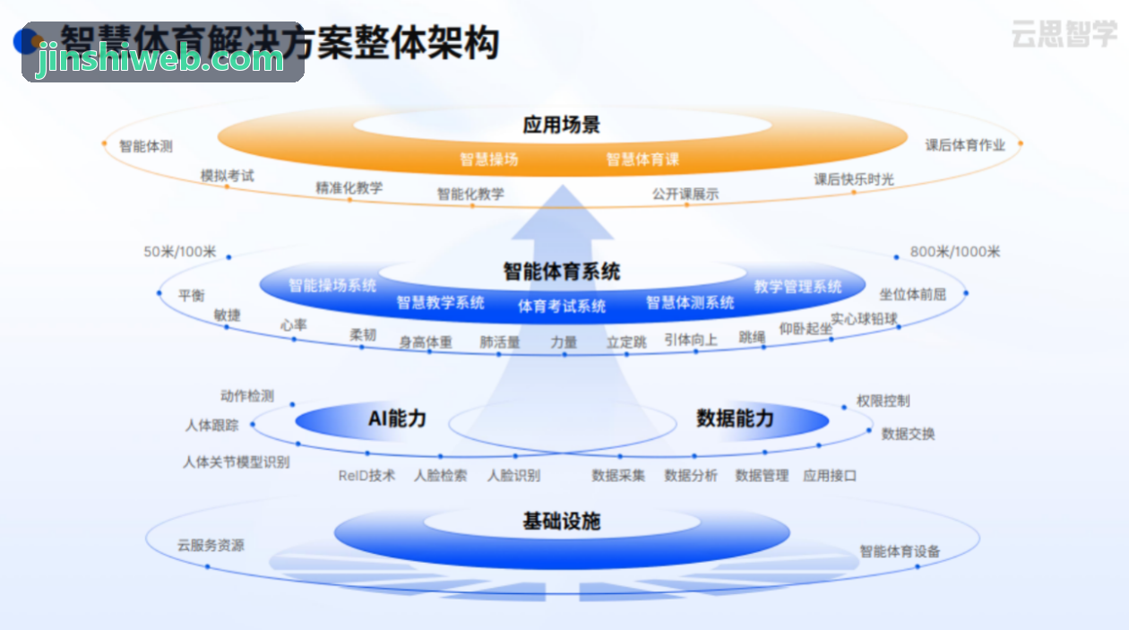 虚拟化身与动态微表情捕捉中台